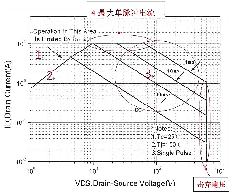 面對(duì)MOS管SOA失效，廣州飛虹教您如何正確處理