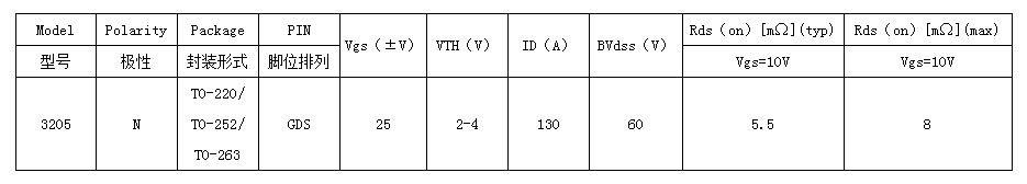 mos管廠(chǎng)家
