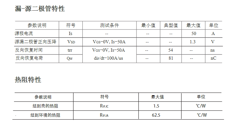 電機調速電路低壓場效應管參數