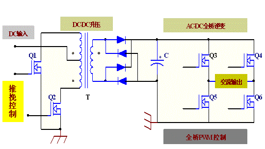 FHP13N50W國(guó)產(chǎn)MOS管應(yīng)用場(chǎng)景