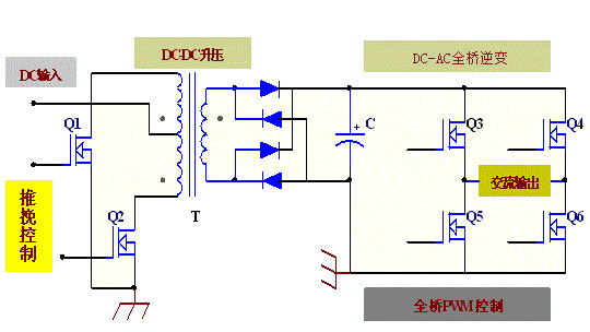 FHP3710C型號MOS管應用